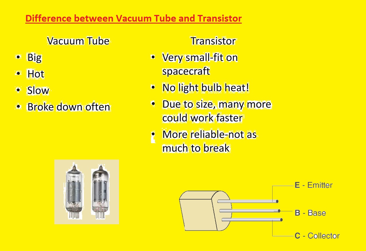 Difference between Vacuum Tube and Transistor The Engineering Knowledge