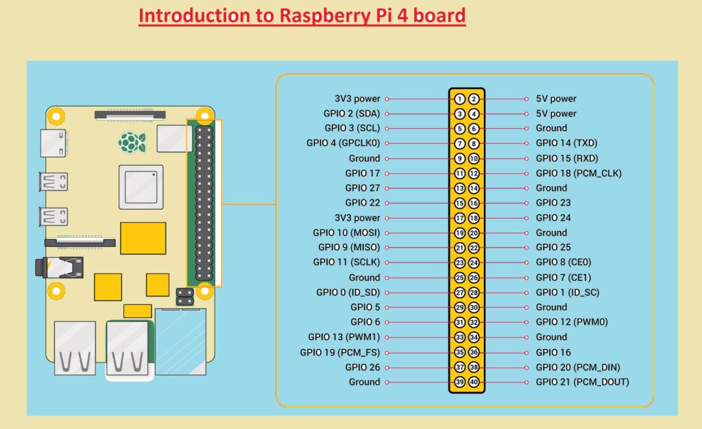 Introduction to Raspberry Pi 4 Pinout, Working, Pinout, Features