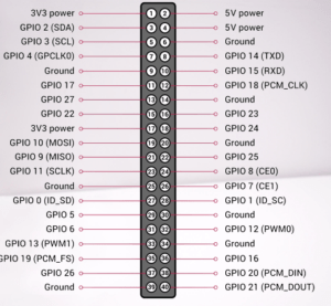 Introduction to Raspberry Pi 4 Pinout, Working, Pinout, Features