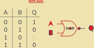 DLD Logic Gates: Types, Truth Table, Circuit, and Operation - The