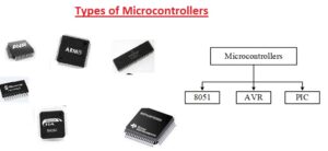 10 Types of Microcontrollers: A Comprehensive Guide for Beginners - The