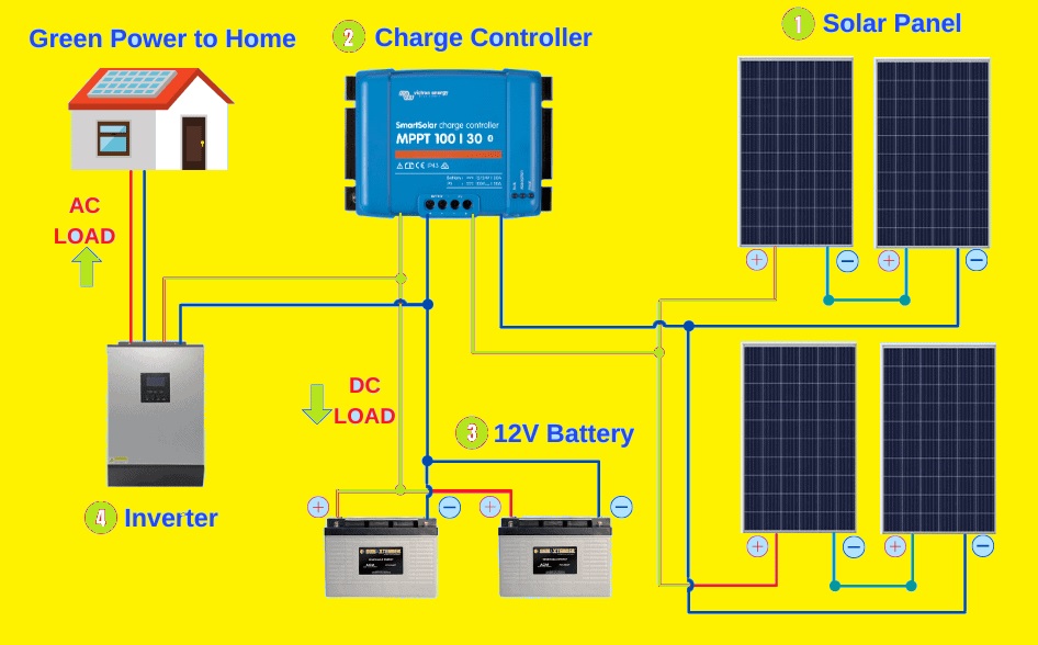 Understand Solar System with Diagram - Engineering Knowledge