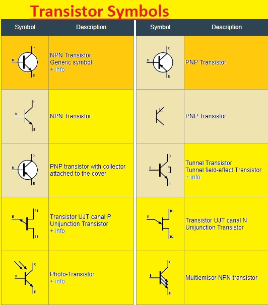 Transistor Symbols Definition, Terminals & Operating Condition