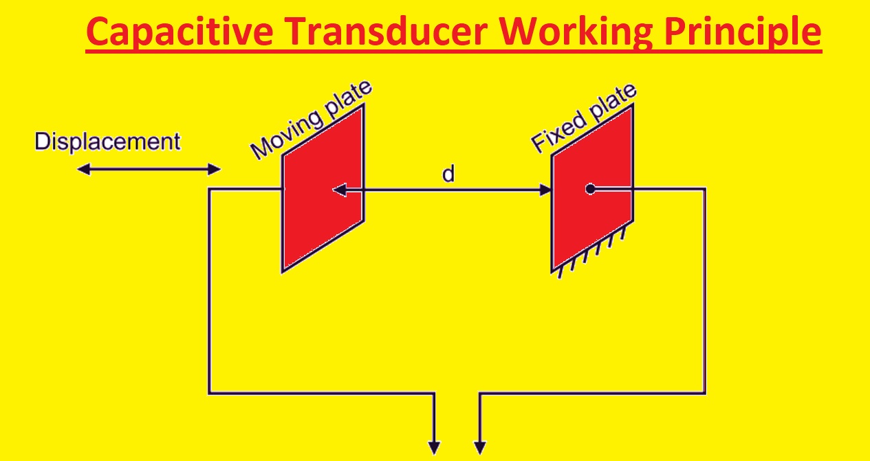 What is Capacitive Transducer Principle, Working, Advantages