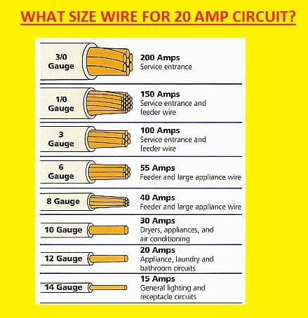 200 Amp Wire Size Chart Electrical What Gauge Wire Is Typically Used