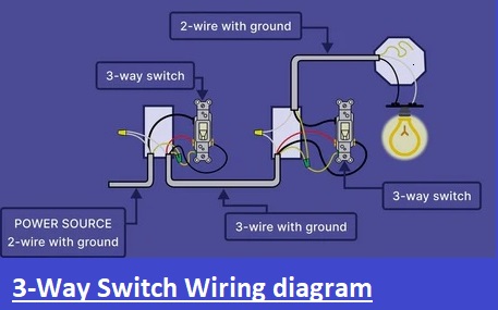 3 way switch wiring diagram : A How to Comprehensive Guide - The