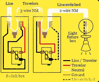3 way switch wiring diagram : A How to Comprehensive Guide - The