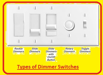 Introduction to Dimmer Switches, Working, Features, & Applications