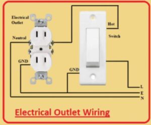 Introduction to Electrical Receptacle and Outlets - The Engineering
