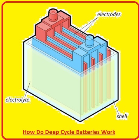 What Is a Deep Cycle Battery? Everything You Need to Know - The