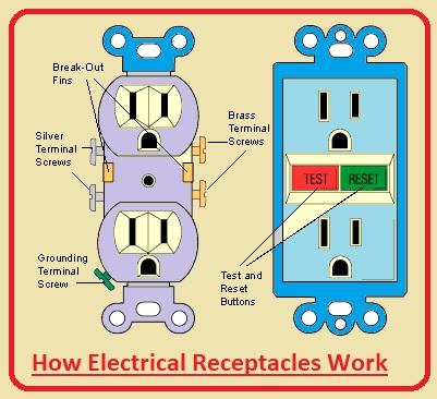 Introduction to Electrical Receptacle and Outlets - The Engineering