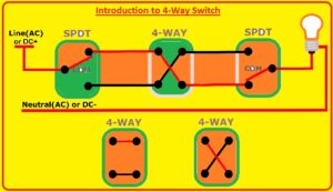 Introduction to 4 way switch, Wiring, types & Applications - The
