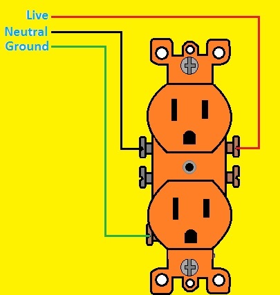 How to Wire and Install an Electrical Outlet Receptacle? - The