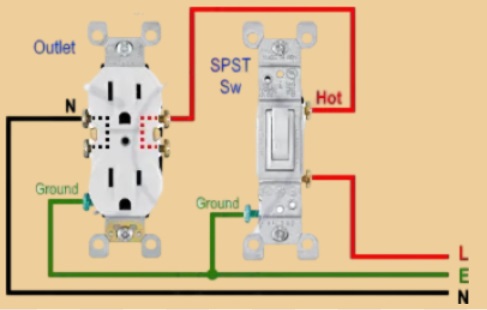 How to Wire and Install an Electrical Outlet Receptacle? - The