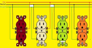 How to Wire and Install an Electrical Outlet Receptacle? - The