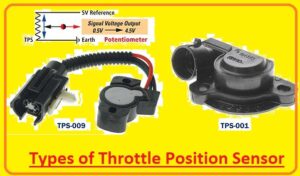 What is a Throttle Position Sensor: Features, Uses - The Engineering