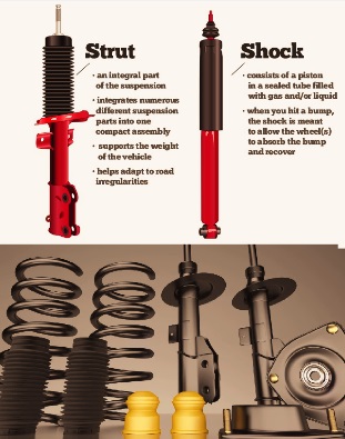 Do Coilovers Replace Shocks And Struts