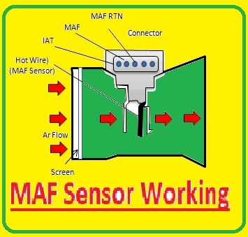 Maf Sensor Wiring Diagram