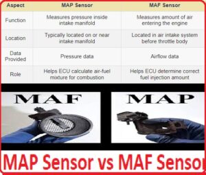 Complete MAP sensor guide: Features, Working, Faults, - The Engineering
