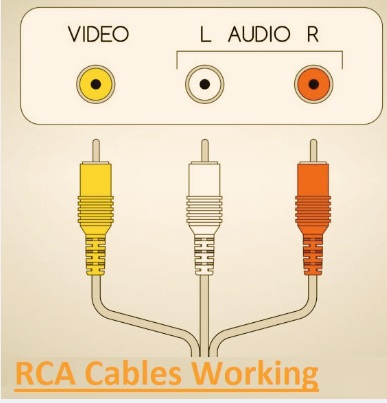 Homemade Hdmi To Rca Cable Wiring Diagram