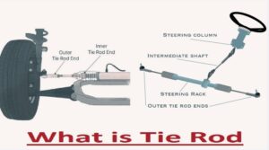 What is Tie Rod, Features, Diagram, & How its Works? - The Engineering