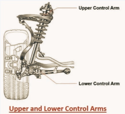 What is Lower Control Arm? - The Engineering Knowledge