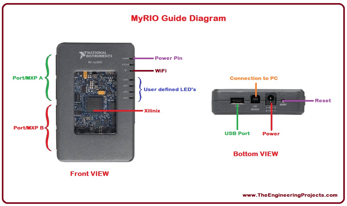 Introduction to myRIO The Engineering Projects