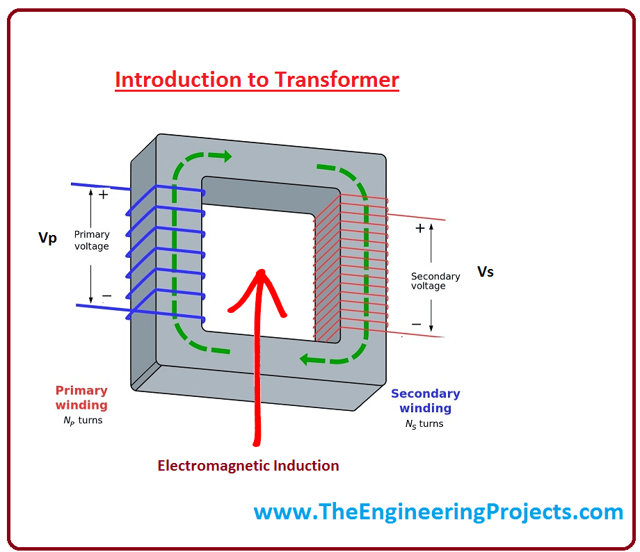 Introduction to Transformer The Engineering Projects