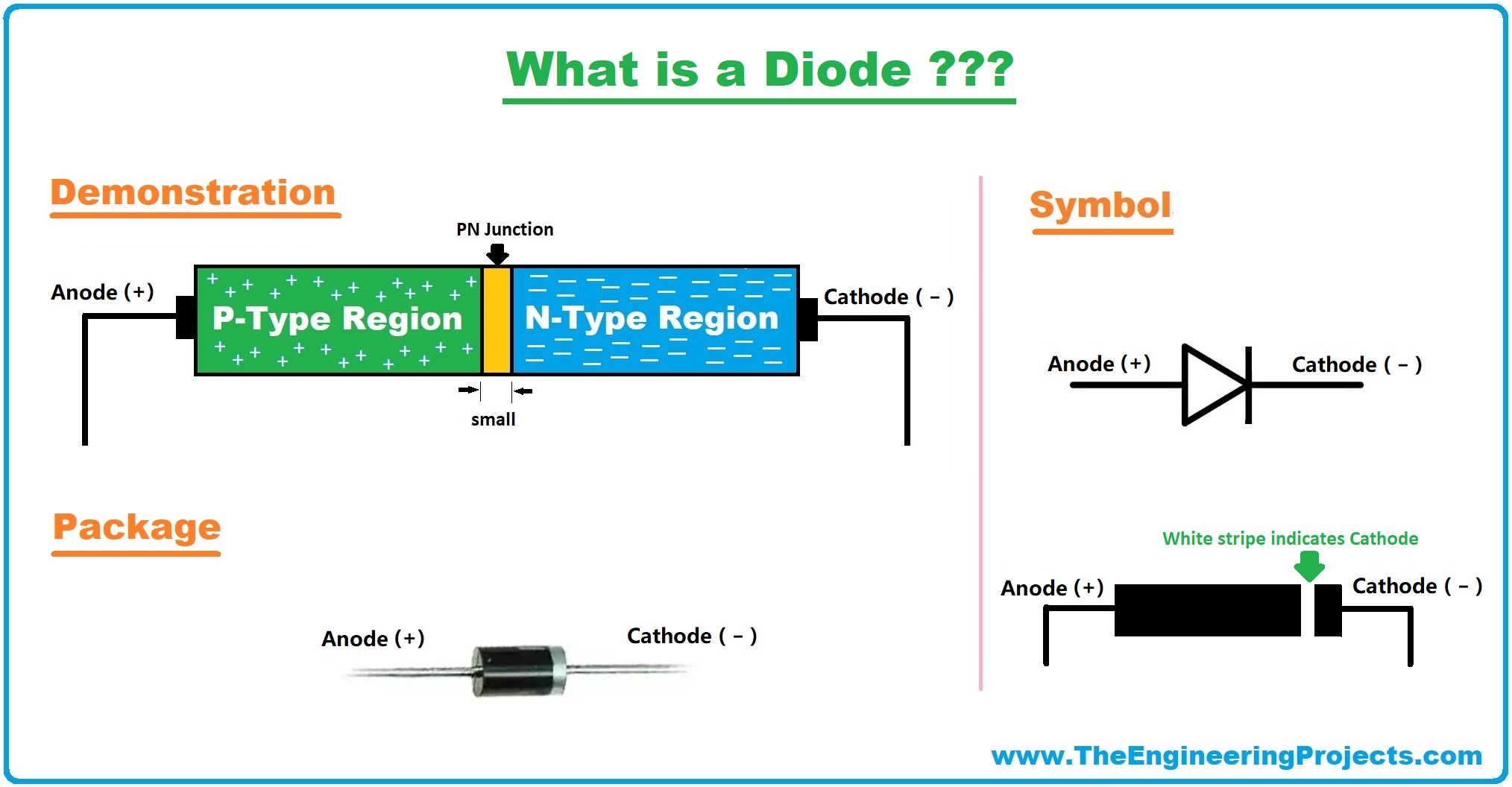 Diode Symbol, Working, Types, Applications & Characteristics The