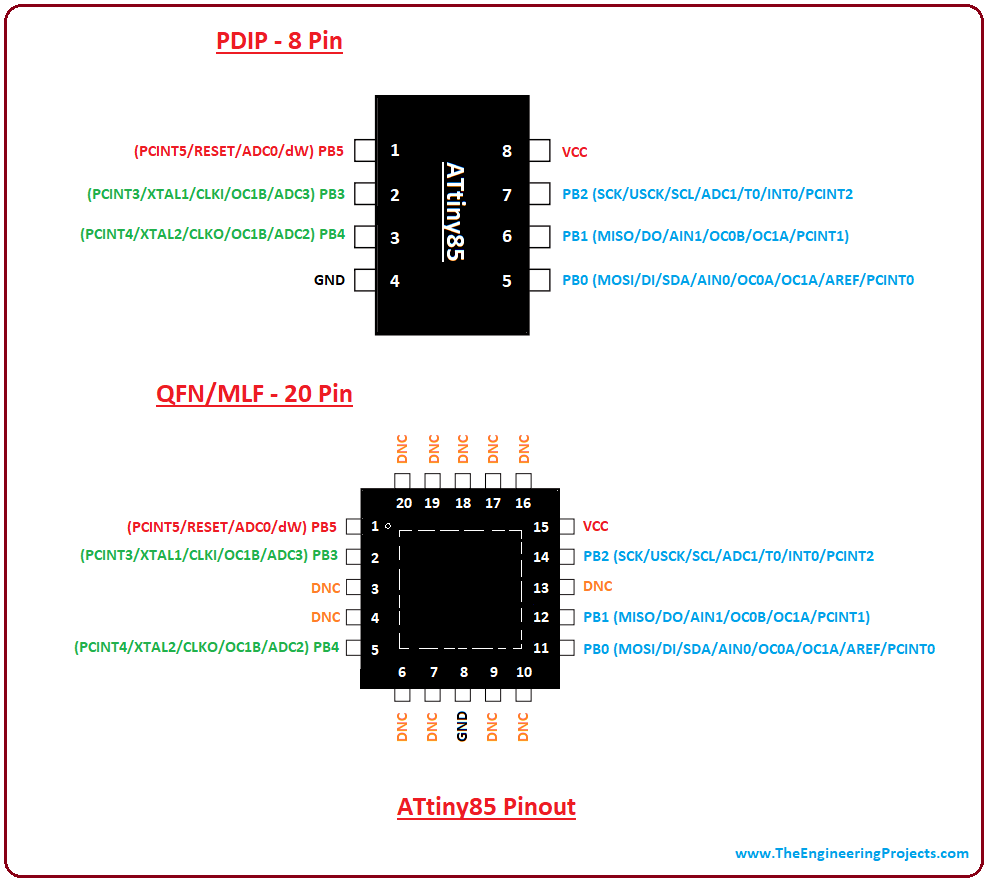 Introduction to ATtiny85 The Engineering Projects