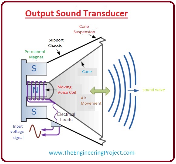 What are Sound Transducers The Engineering Projects