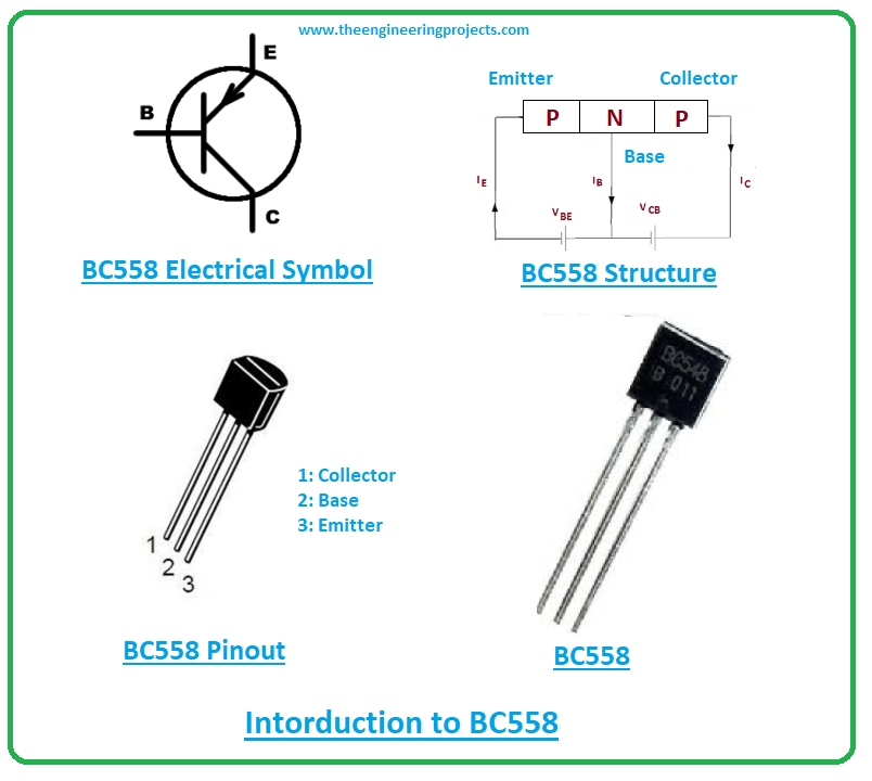 Introduction to BC558 The Engineering Projects