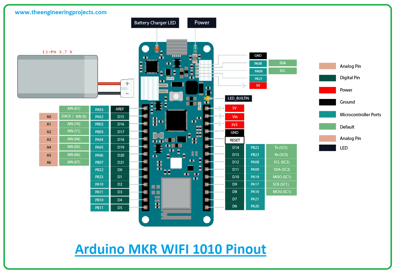 Introduction to Arduino MKR WiFi 1010 The Engineering Projects