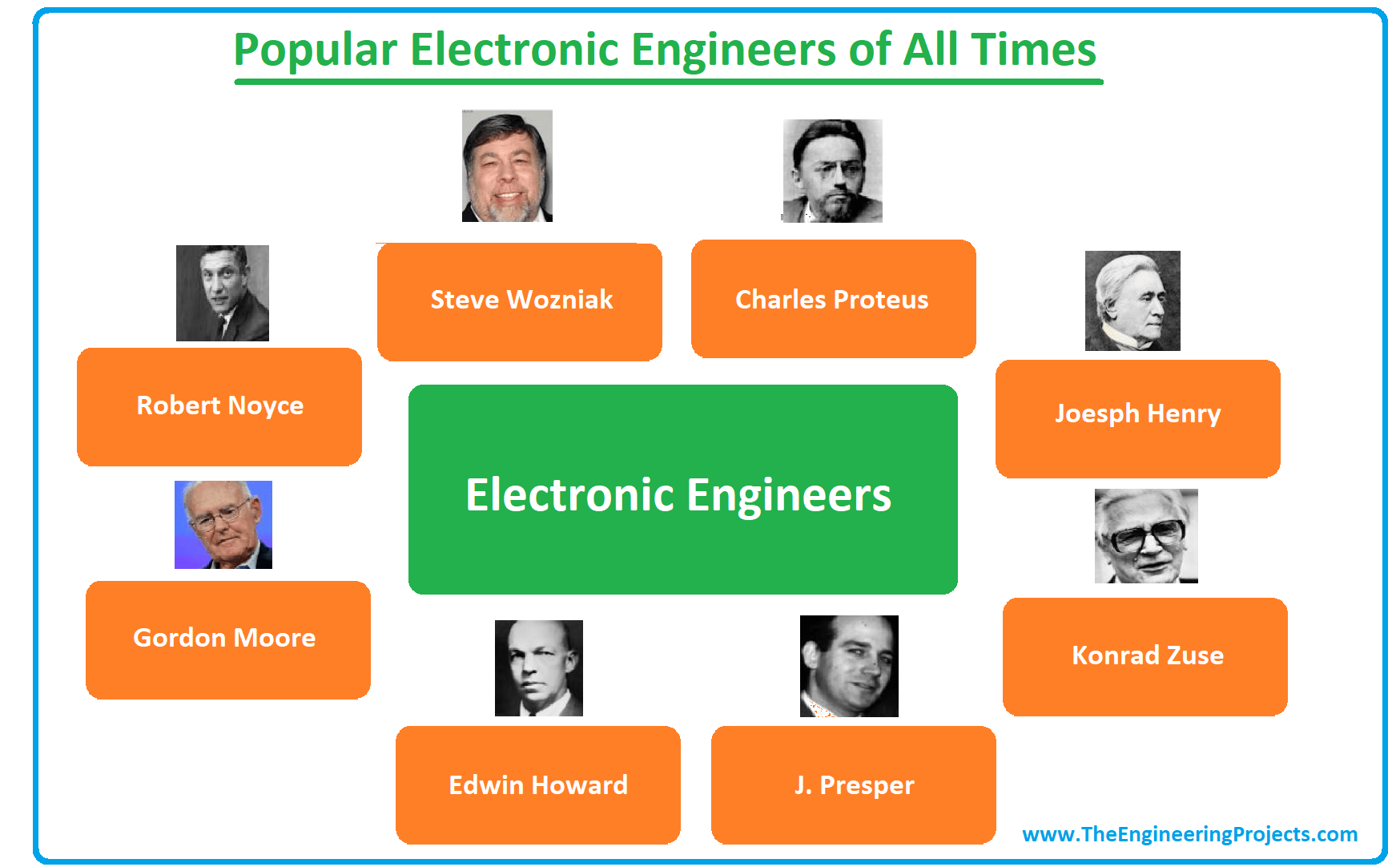 What is Electronic Engineering? Branches, Scope, Jobs