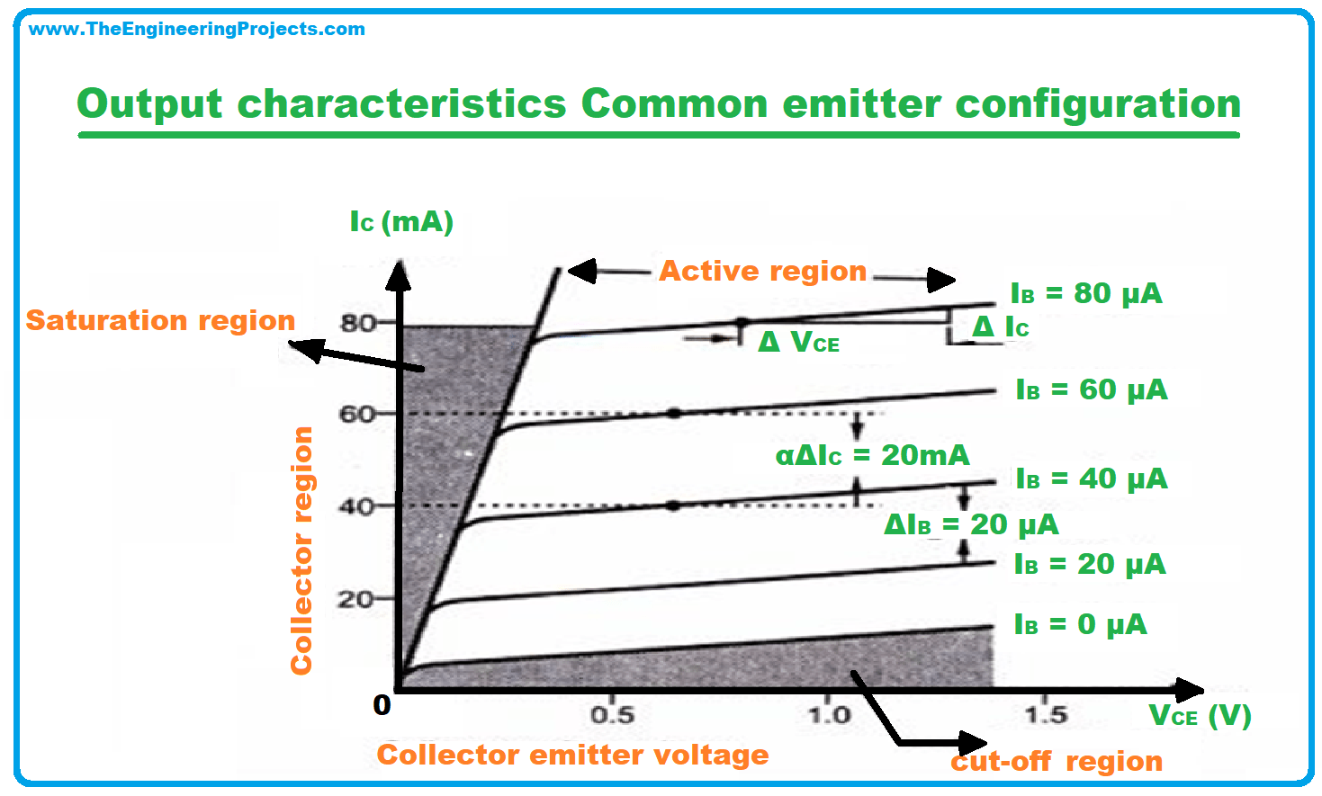 BJT Definition, Symbol, Working, Characteristics, Types & Applications