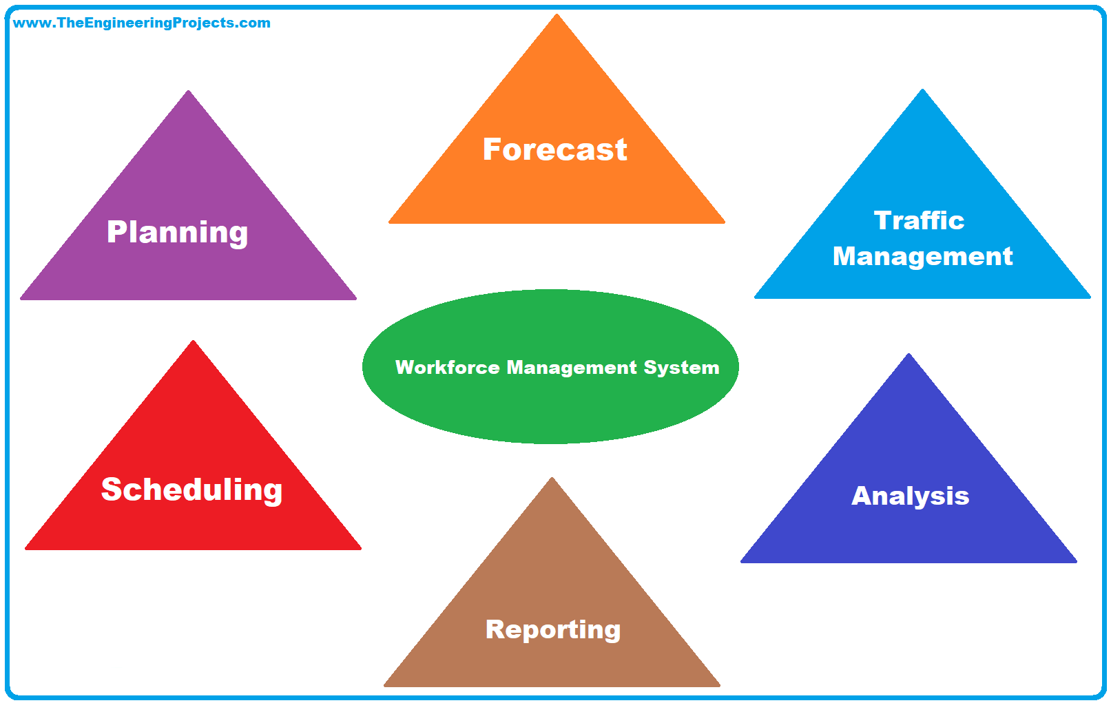Best Workforce Management Tools for Big Companies The Engineering