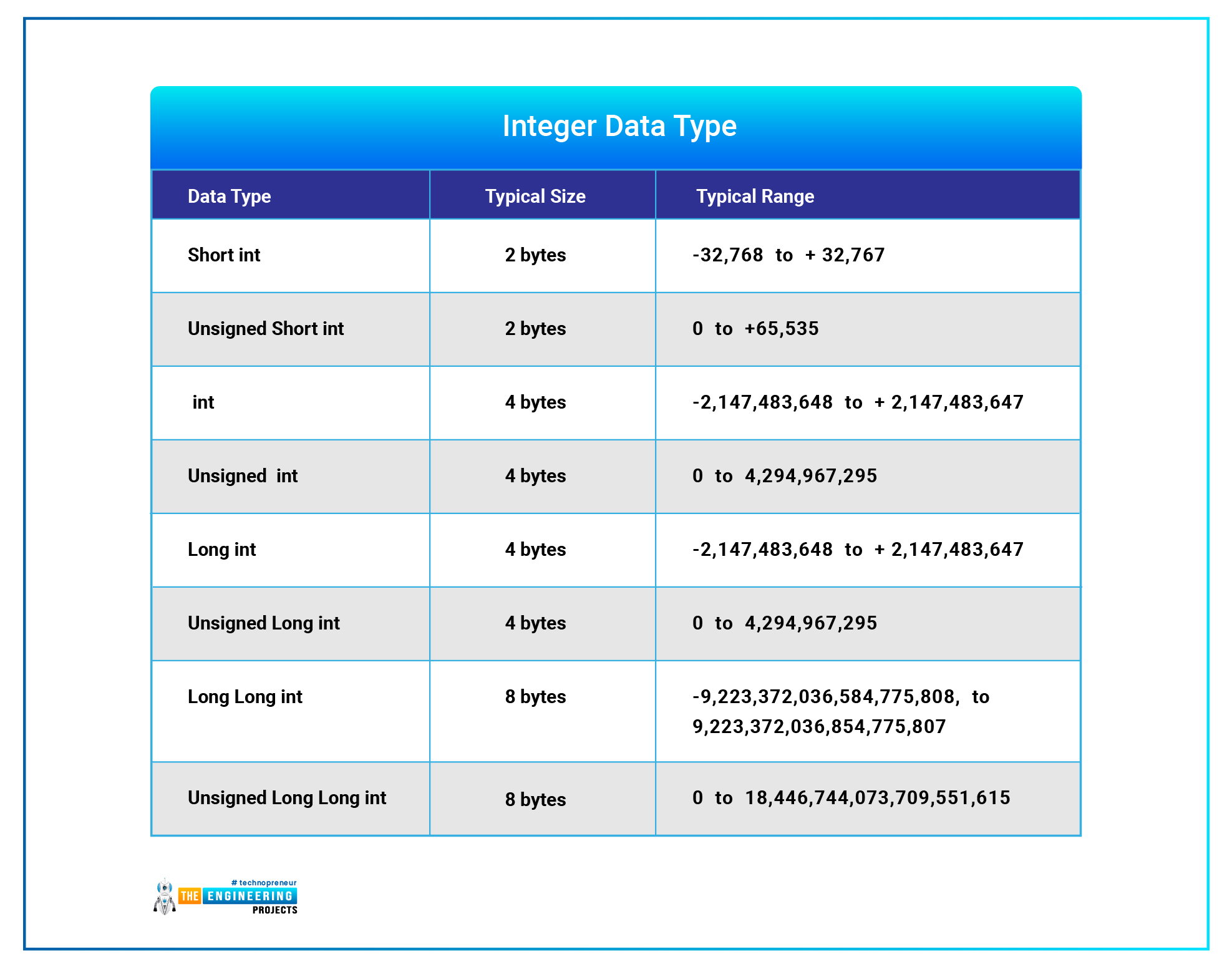C++ Data Types The Engineering Projects