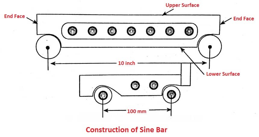 Sine Bar: Working Principle, Construction, Formula, Application