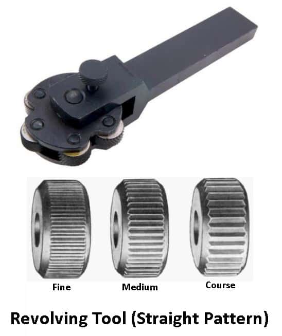 Knurling Operation Definition, Process, Types & Uses [PDF]