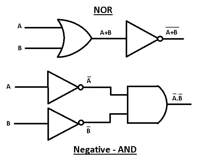 Logic Gates with Truth Table [AND, OR, NAND, NOR] PDF