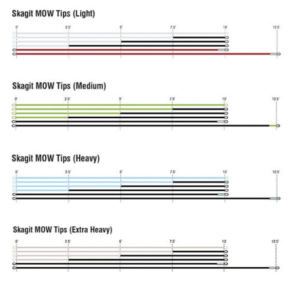 TackleTackle ManufacturersRio ProductsRio Products LeadersSkagit