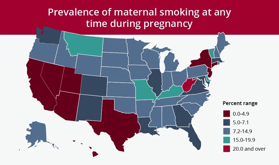 Top Strategies for Promoting Smoking Cessation Pregnancy Programs