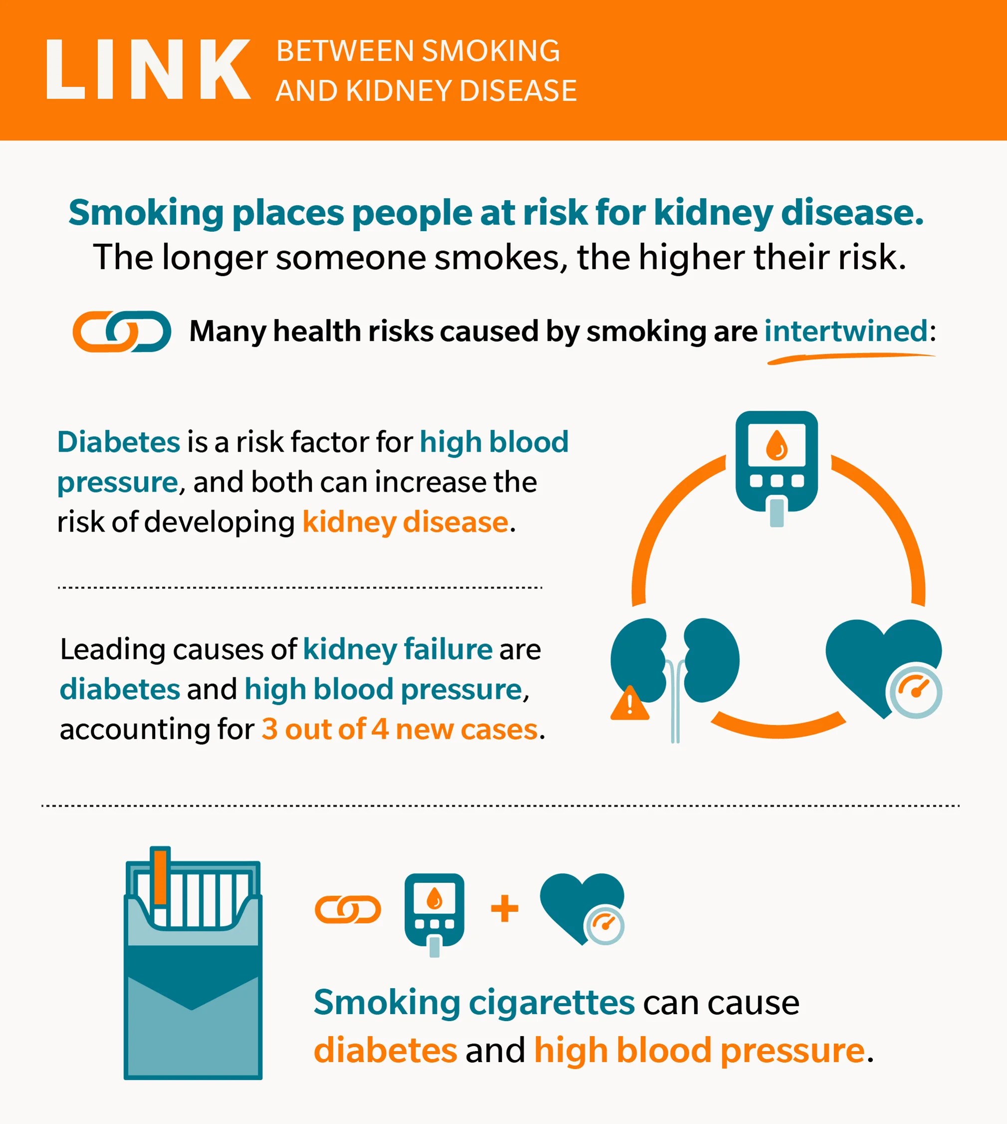 Smoking and Kidney Disease See the Impact on Spending