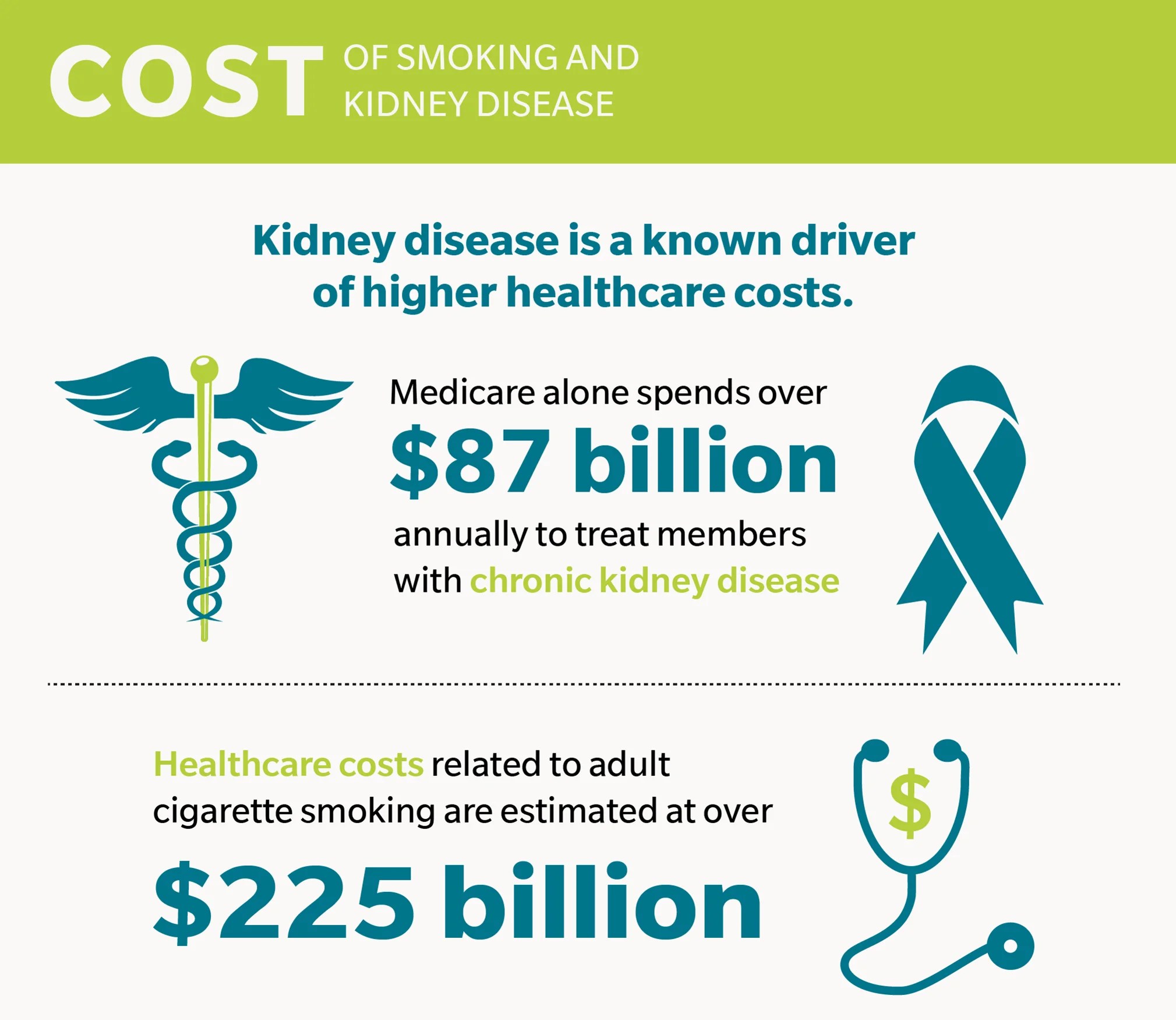 Smoking and Kidney Disease See the Impact on Spending