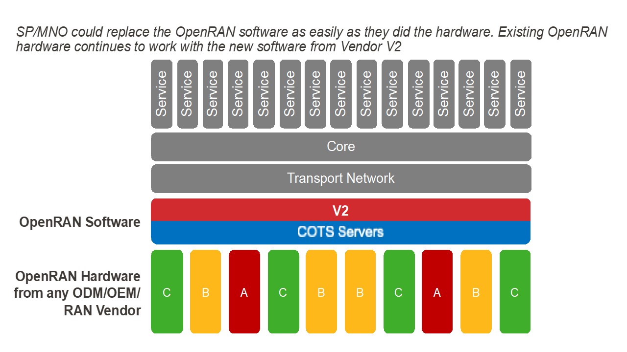 The Ultimate Guide to Open RAN Concept of CRAN, Virtual RAN (vRAN