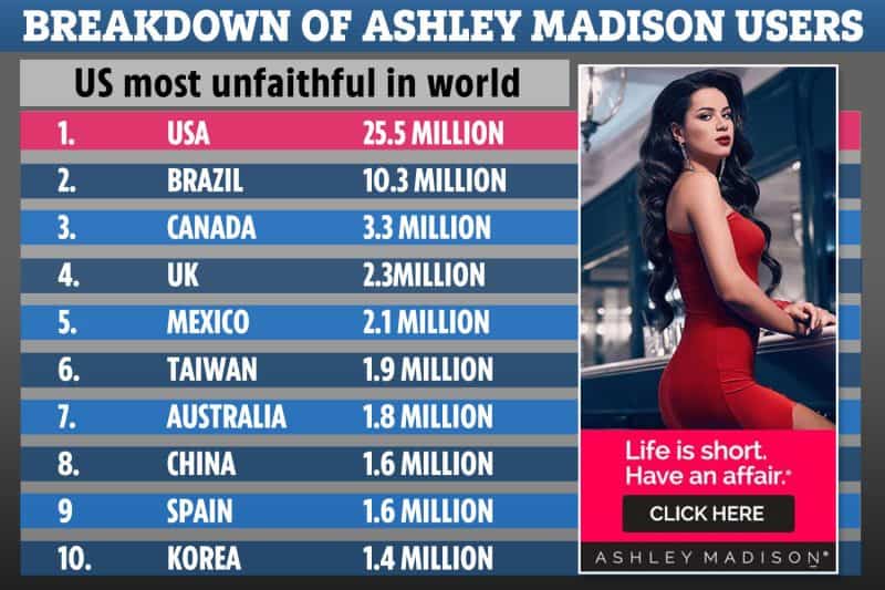 Ashley Madison Review Does It Work For Hookups or Is It BS?