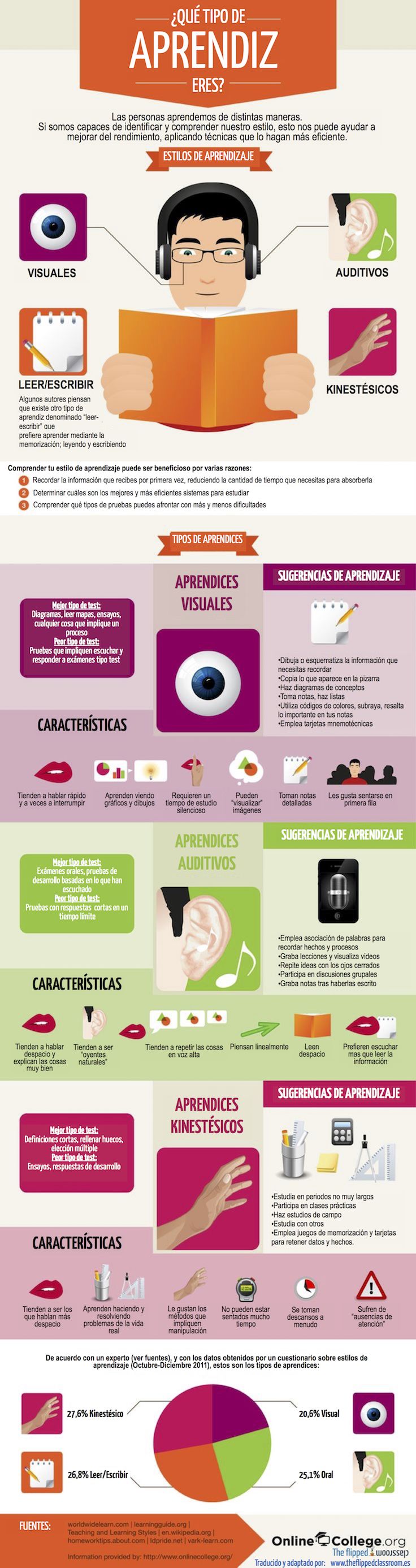 ¿Conoces los estilos de aprendizaje de tus alumnos? Los canales