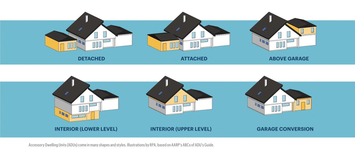Is It Too Late to Bring the Roof Down on Hochul’s Accessory Dwelling