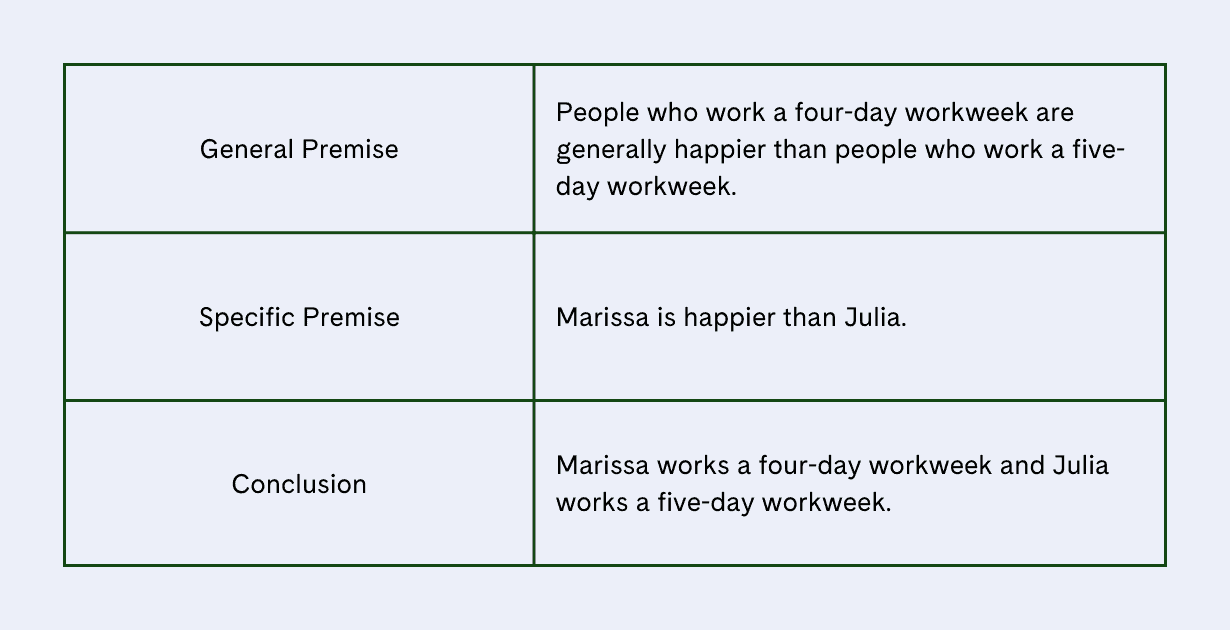 What Is Logical Thinking in the Workplace? Forage