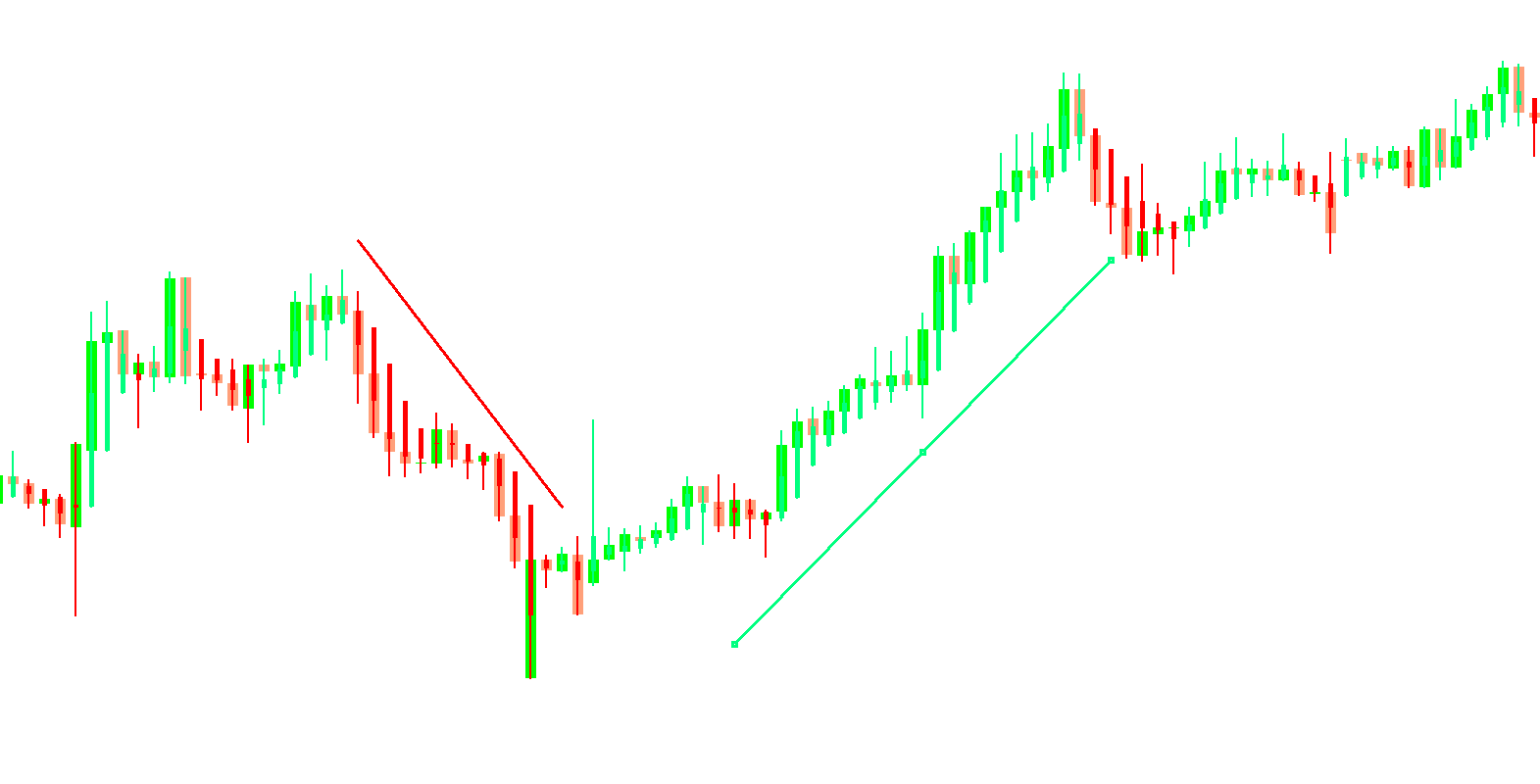 Heiken Ashi Indicator mt4 Free Download heiken ashi strategy, heikin